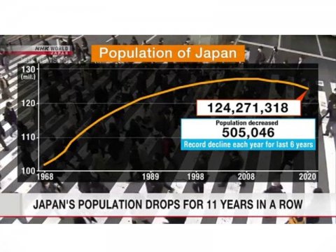 Yaponiyada əhalinin sayı görünməmiş sürətlə azalır