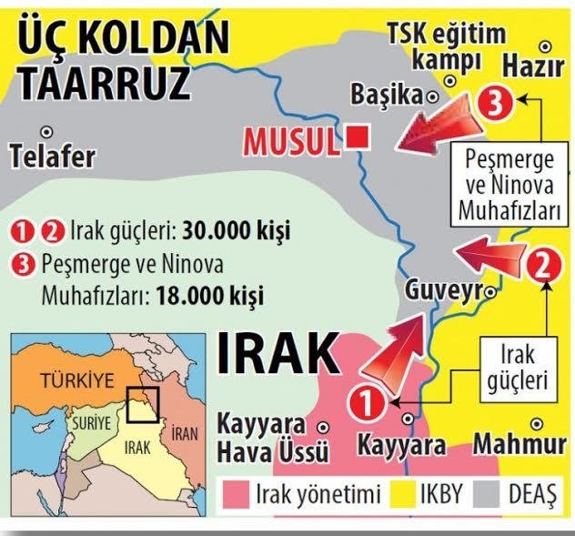 Dünya Müharibəsi başlandı? 