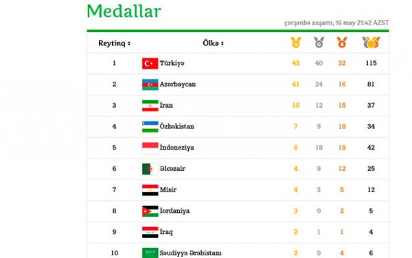 81 medalla ikinciyik