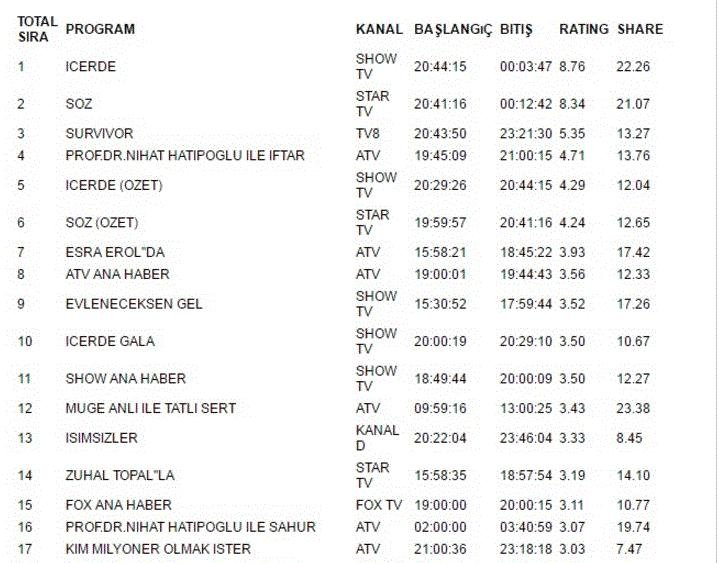 "İçerde" belə bitdi - 