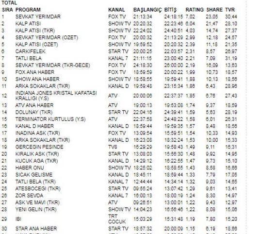 "Şevkat Yerimdar", yoxsa "Kalp atışı"? "Şevkat Yerimdar", yoxsa "Kalp atışı"?