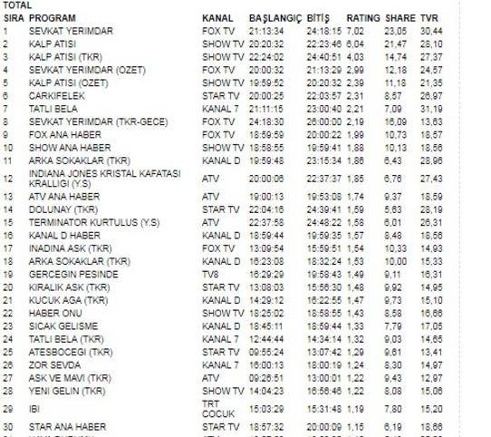 "Şevkat Yerimdar", yoxsa "Kalp atışı"? 