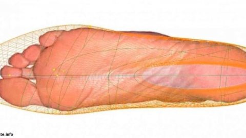  Ayaq ölçünüz neçə il yaşayacağınızı göstərir – Alimlərdən maraqlı ARAŞDIRMA