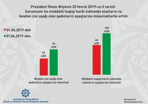 Bu ailələrdəki uşaqların pulu artdı -SXEM