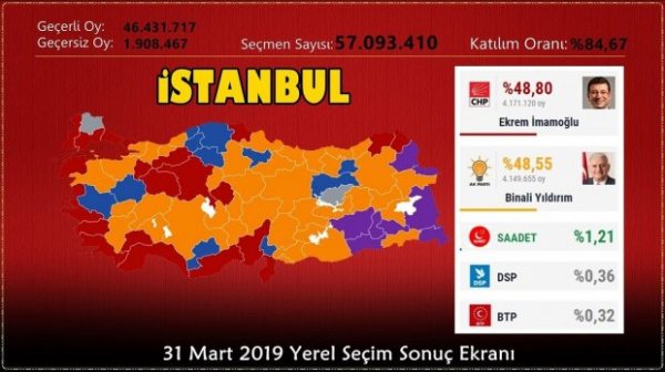 İstanbul seçkiləri: İmamoğlunun qələbəsi ləğv olunur?