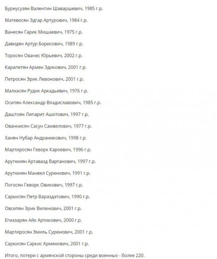 Ermənistan ölən daha 21 hərbçinin adını açıqladı
