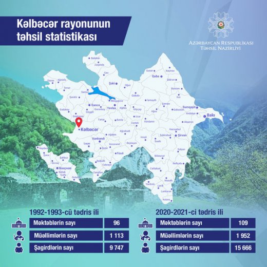  Kəlbəcər rayonunun təhsil statistikası açıqlandı - ŞƏKİL